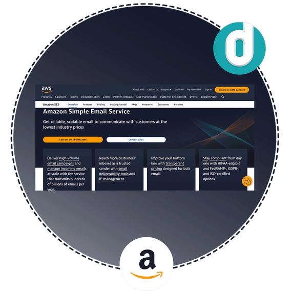 Amazon Simple Email Service Integration