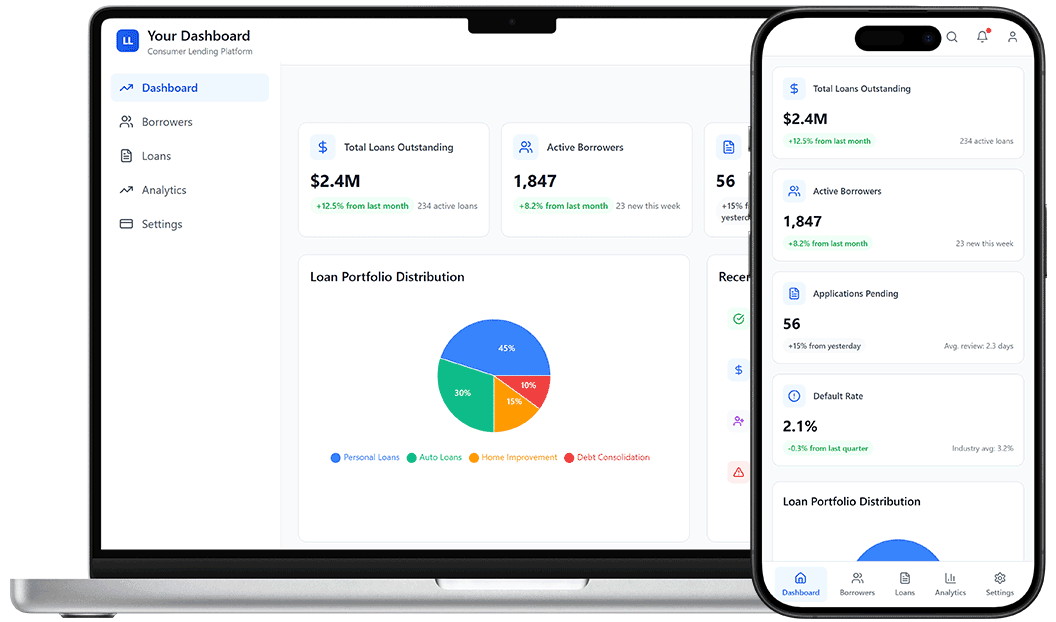 Consumer Lending Software | DrapCode