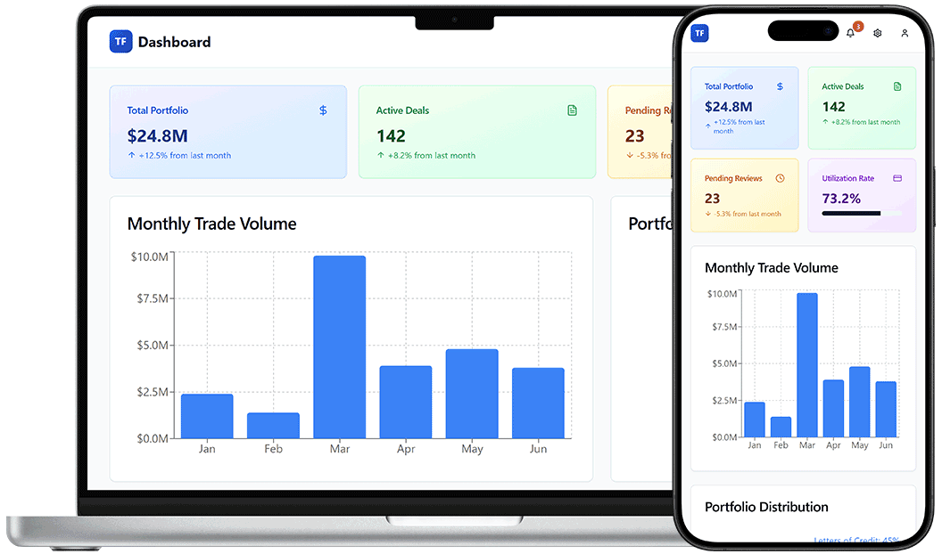 Trade Financing Portal | DrapCode