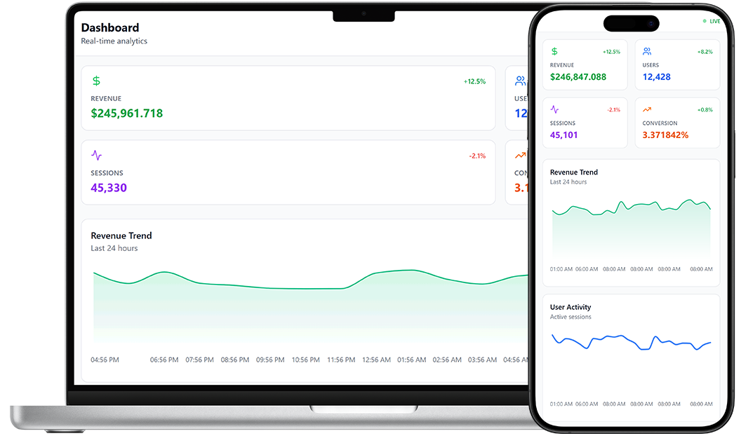 Realtime Dashboard Software | DrapCode