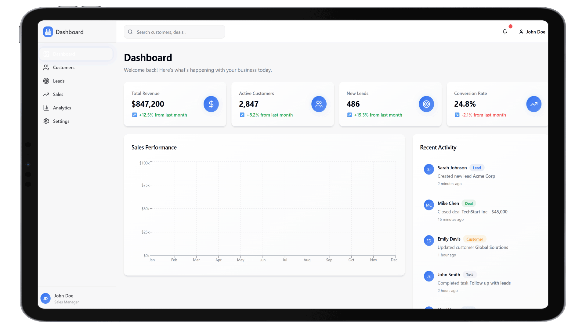 Mobile Dashboard | DrapCode