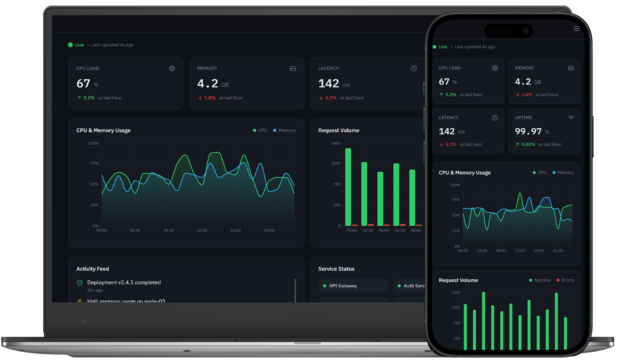 Customer Feedback Dashboard
