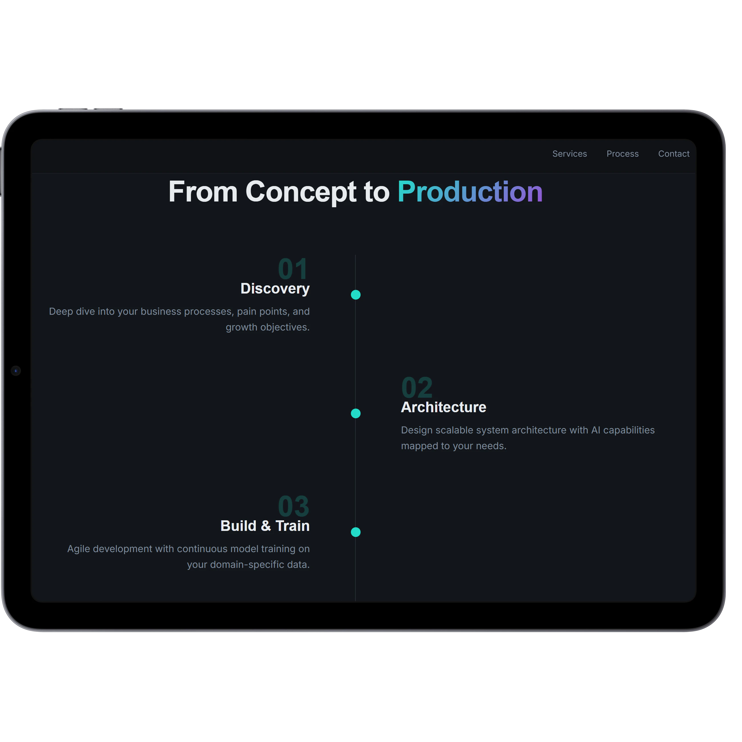 Mobile Dashboard | DrapCode