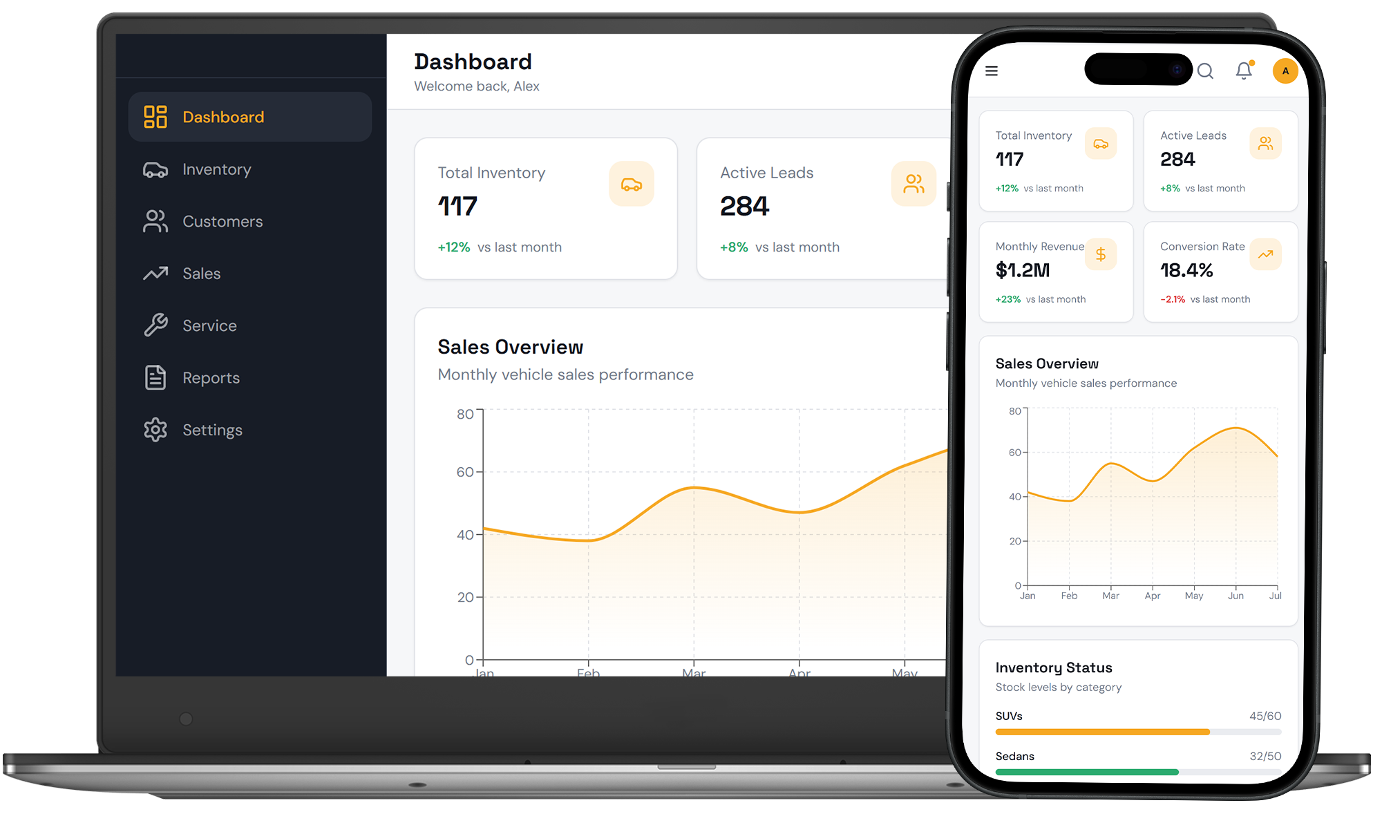 Customer Feedback Dashboard