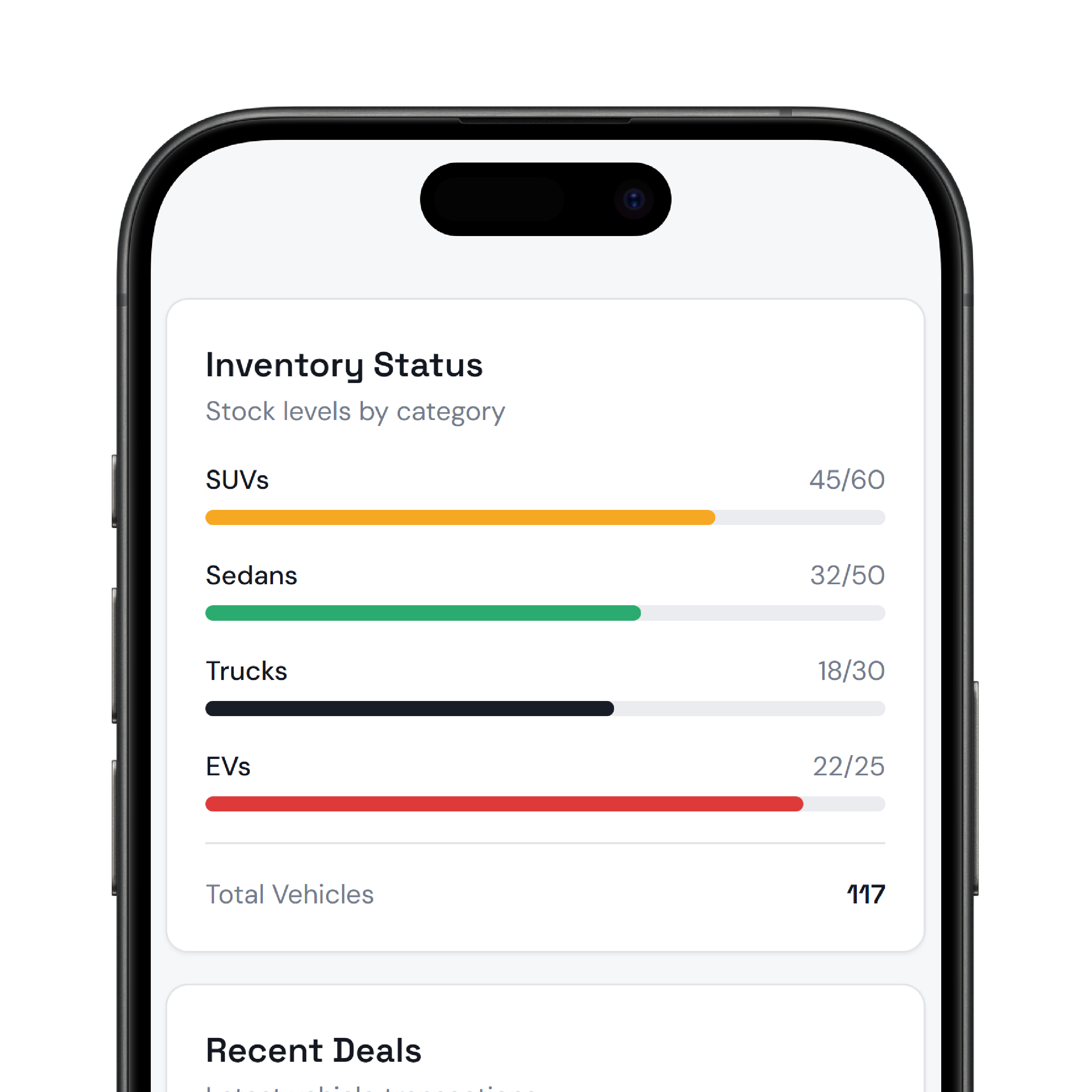 Mobile Dashboard | DrapCode