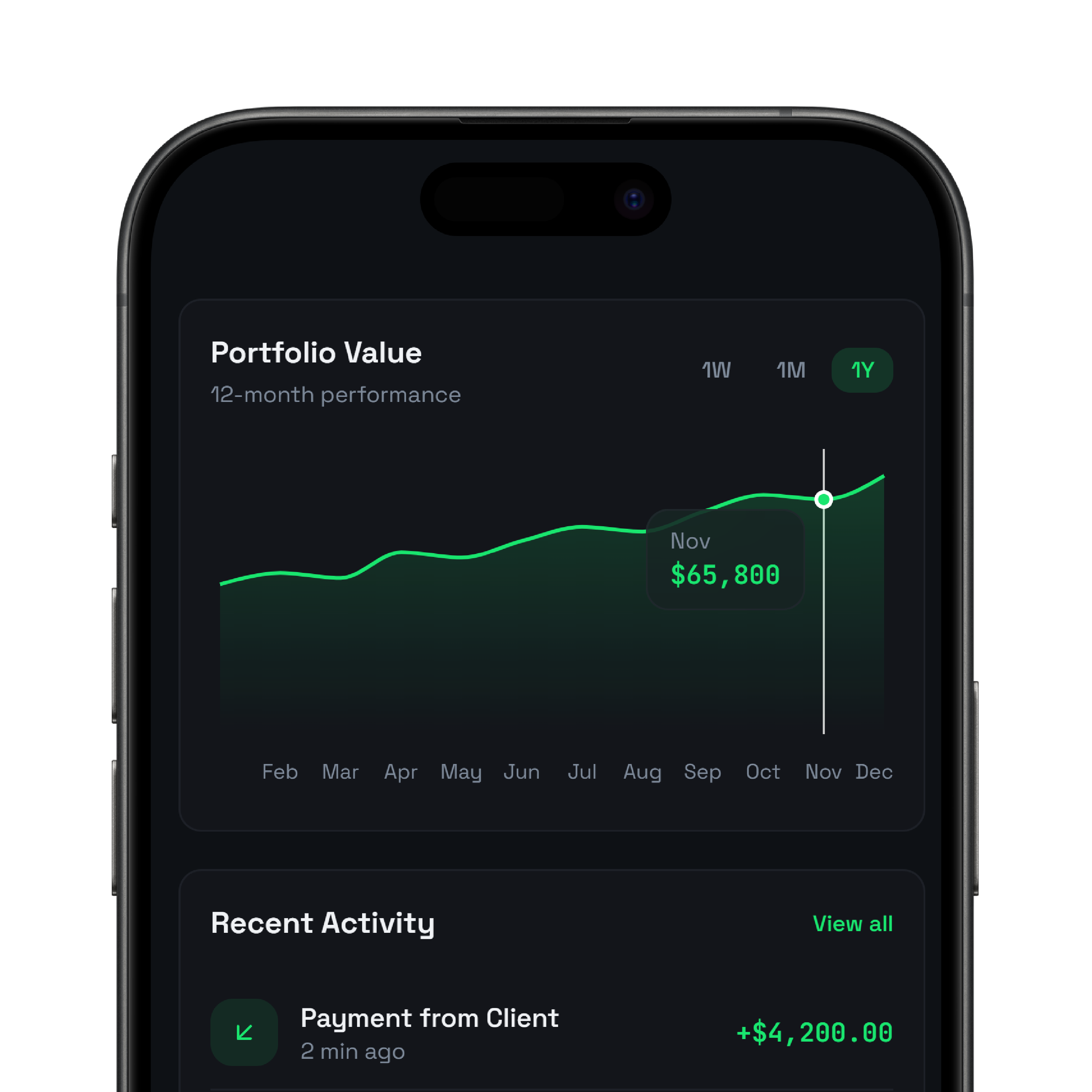 Mobile Dashboard | DrapCode